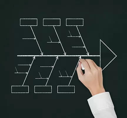 Curso Fluxograma, SIPOC e Mapeamento de Processos